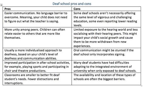 We recommend. . Pros and cons of oral schools for the deaf